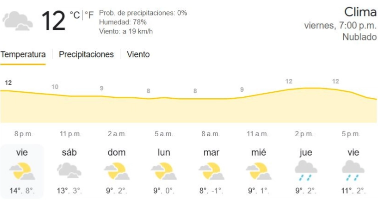 GenCast la herramienta de google con Inteligencia Artificial al Servicio del Clima